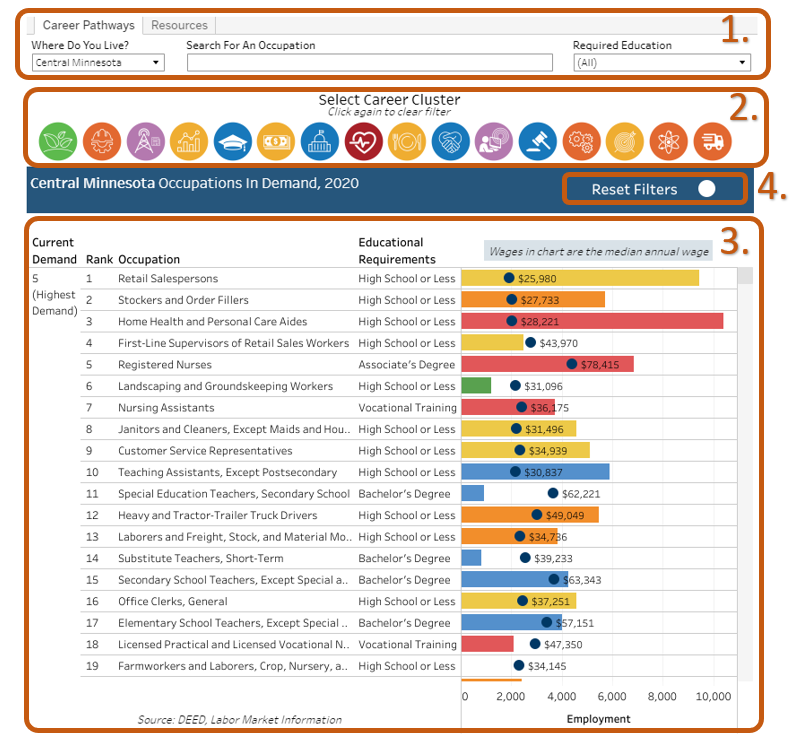 Career Pathways Tool Screen Shots 