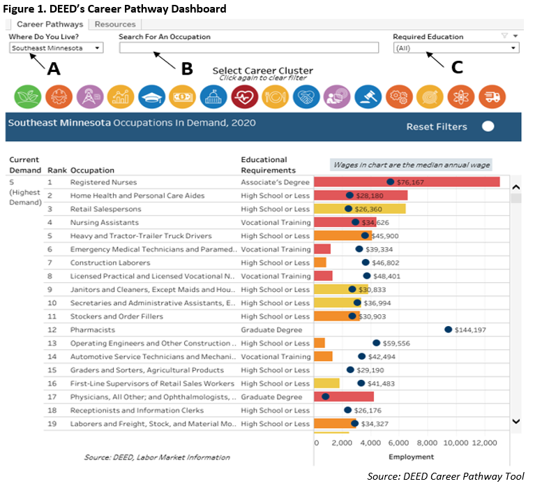 DEED's Career Pathway Dashboard