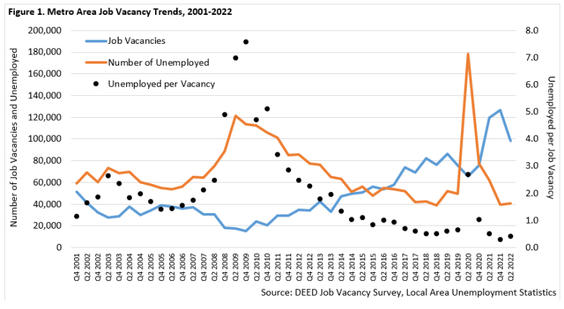 Metro Area Job Vacancy Trends