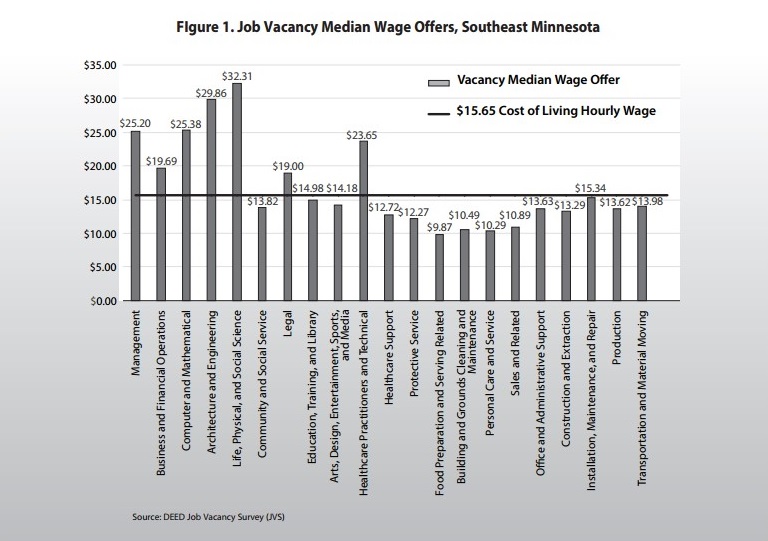 Minnesota Employment Review, February 2017