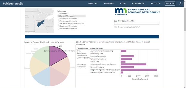 Tableau graphic