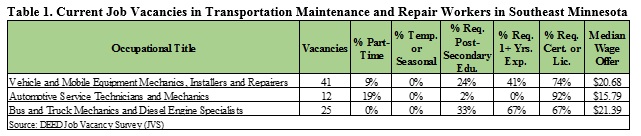 Current Job Vacancies in Transportation Maintenance and Repair Workers in Southeast Minnesota