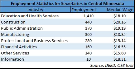 052016-cen-table1