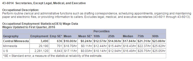 052016-cen-table3