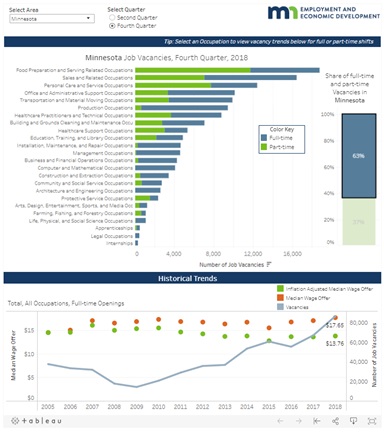 Minnesota Job Vacancies, Fourth Quarter, 2018