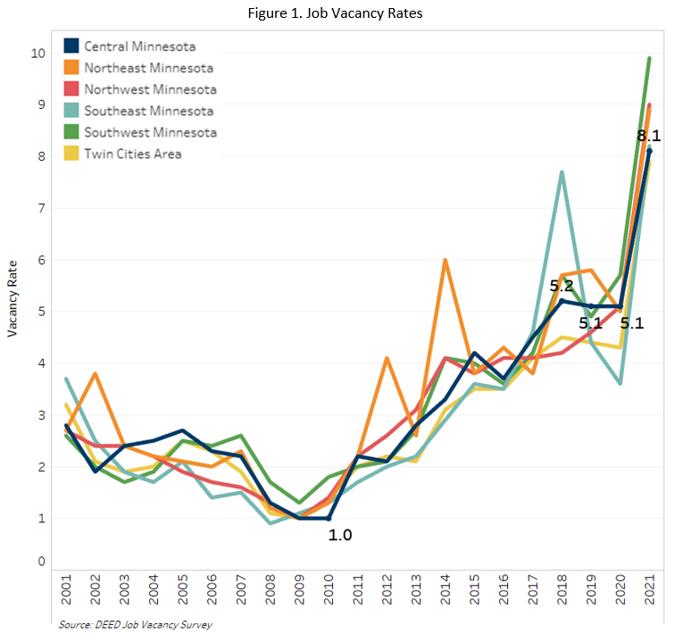 Job Vacancy Rates