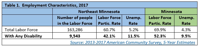 Table 1. Employment Characteristics, 2017