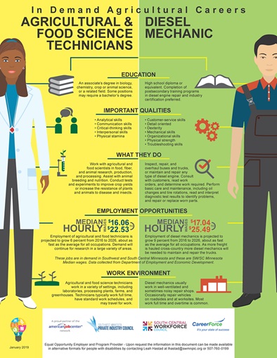 In Demand Agricultural Careers: Agricultural & Food Science Technicians and Diesel Mechanic