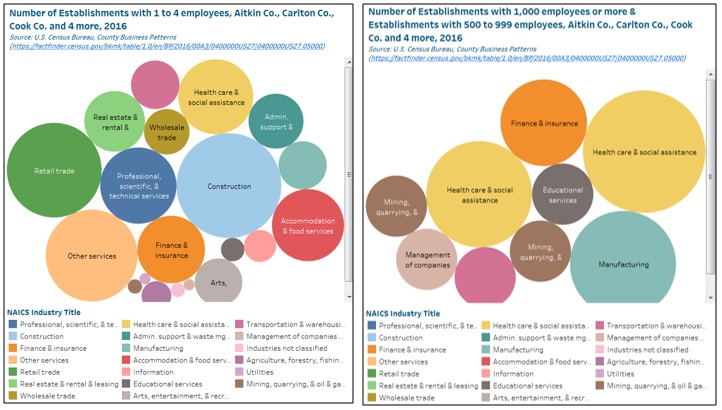 Fig 1. Number of Establishments with 1 to 4, 1,000 or more, and 500 to 999 employees, Aitkin, Carlton and Cook counties, 2016