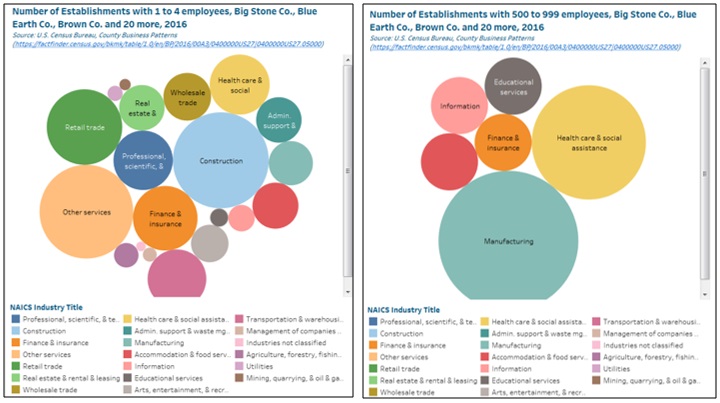 Table 1. Number of Establishments with 1 to 4 and 500 to 999 employees, Big Stone, Blue Earth and Brown counties, and 20 more, 2016 