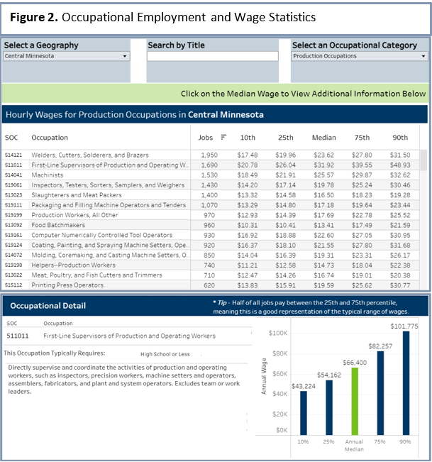 Occupational Employment and Wage Statistics