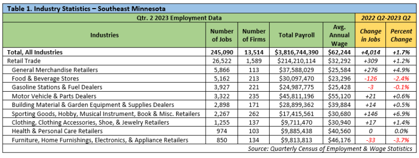 Industry Statistics