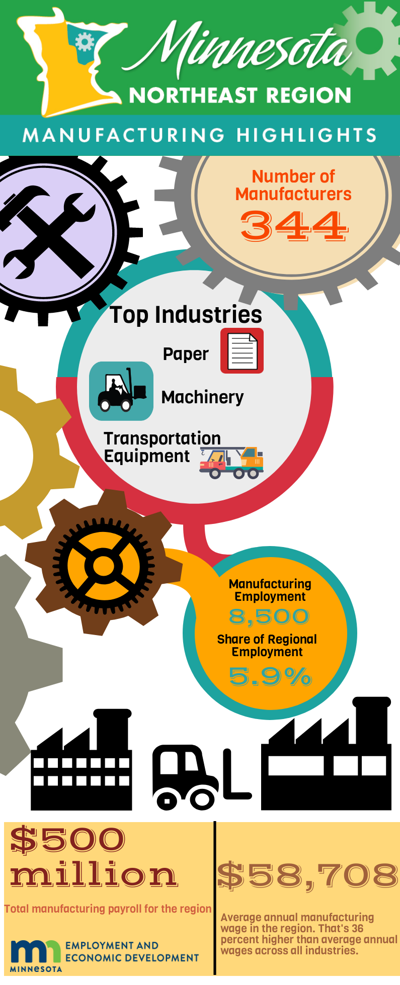 Northeast Minnesota Manufacturing Highlights