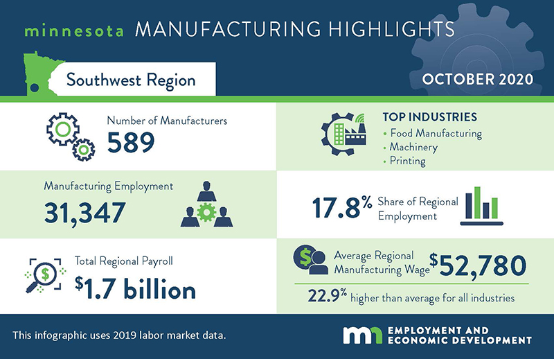 Southwest Minnesota Manufacturing Highlights