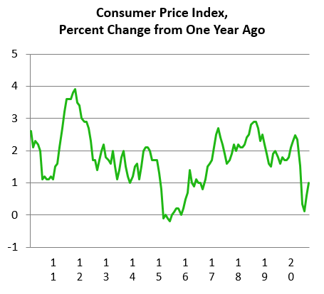 CPI1