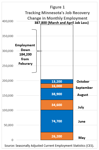 DS_Forecast_Figure1