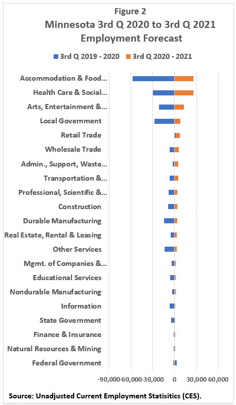 DS_Forecast_Figure2