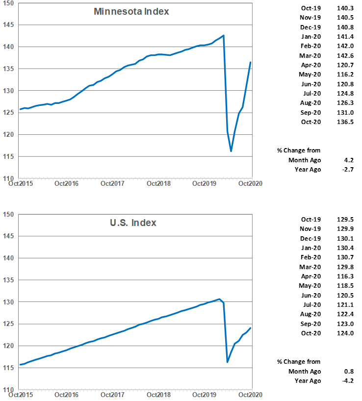 HL_Figure1