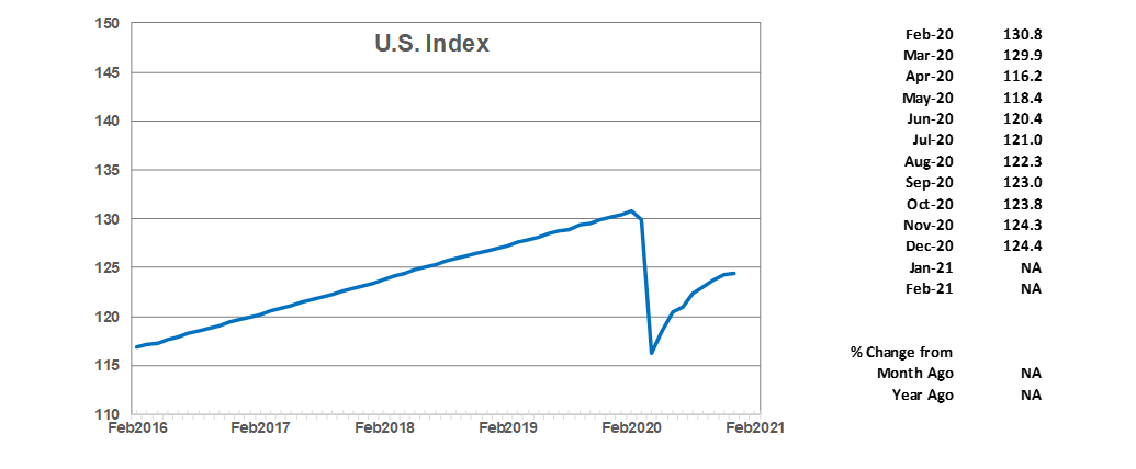 U.S. Index