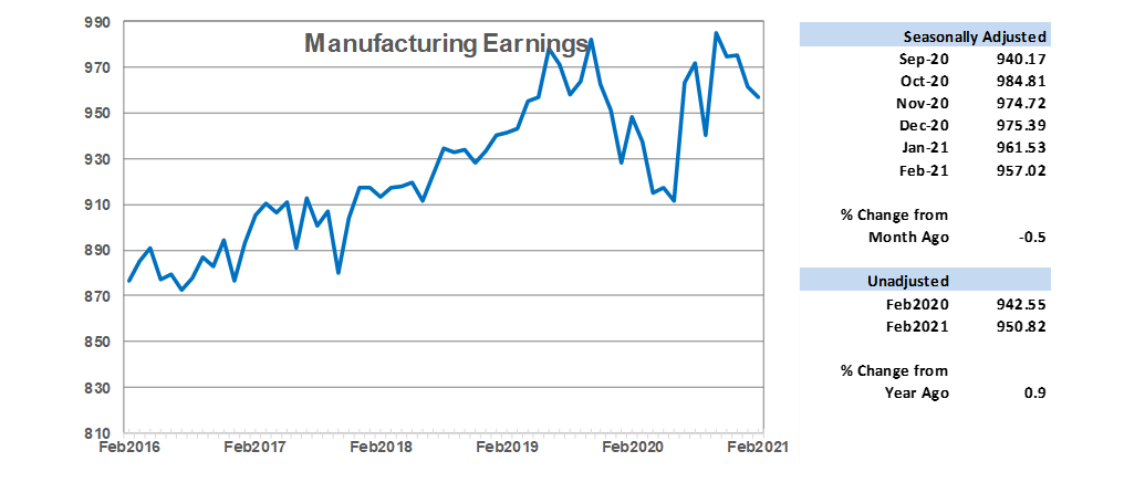 Manufacturing Earnings