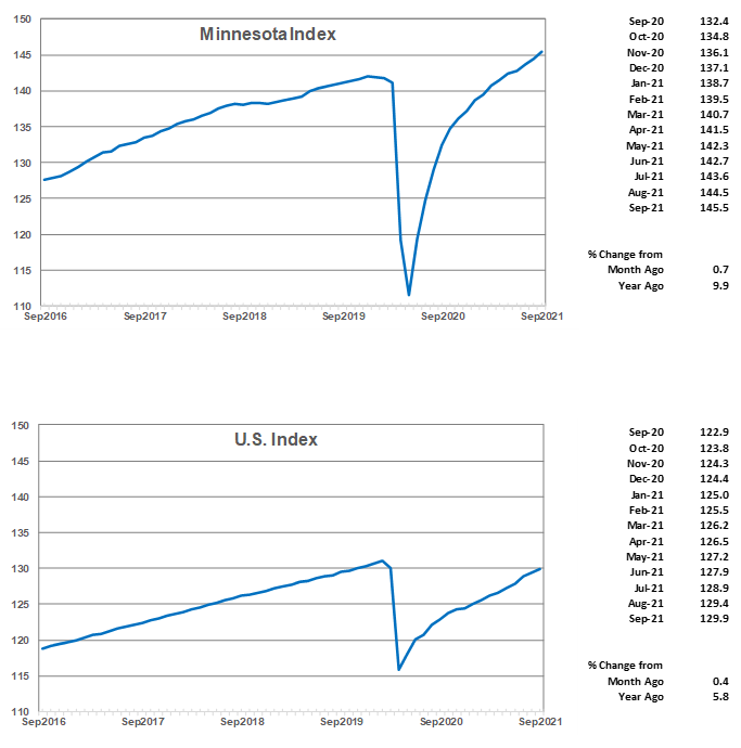 Minnesota and U.S. Index