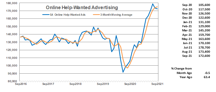 Online Help-Wanted Advertising