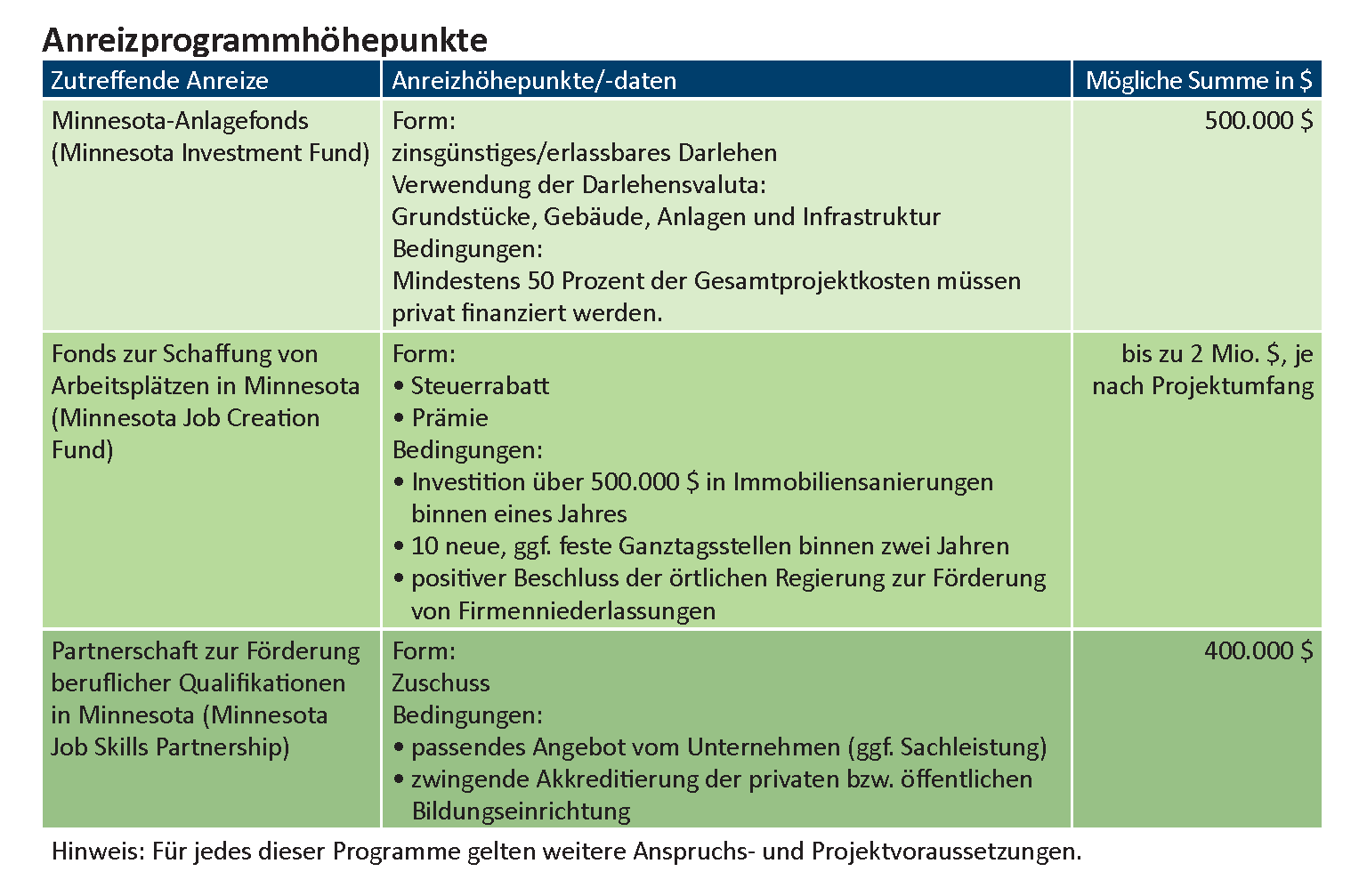 German-translations