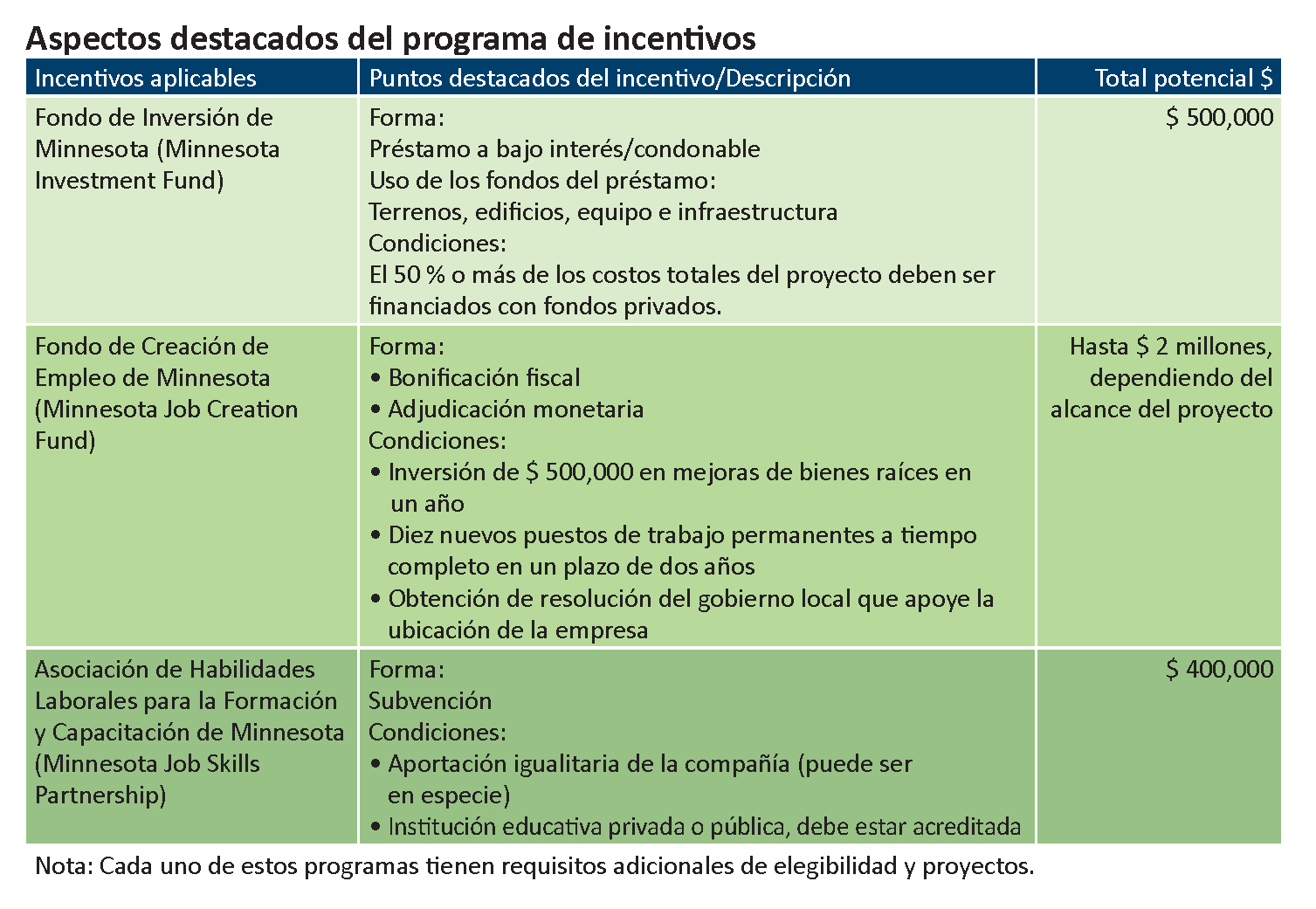 Spanish-translations