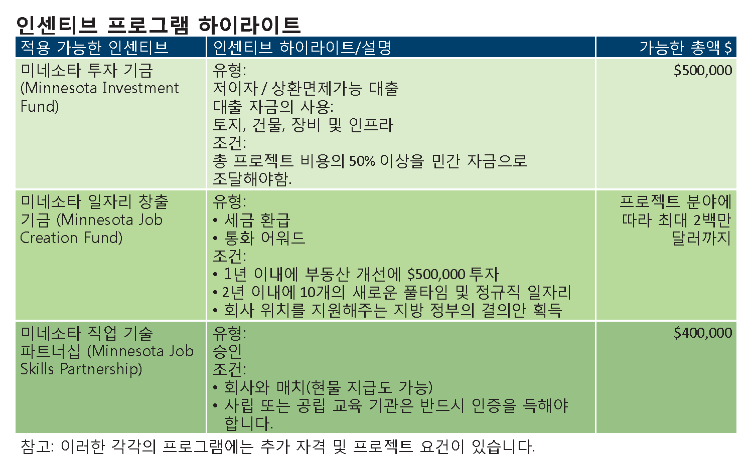 Korean-translations