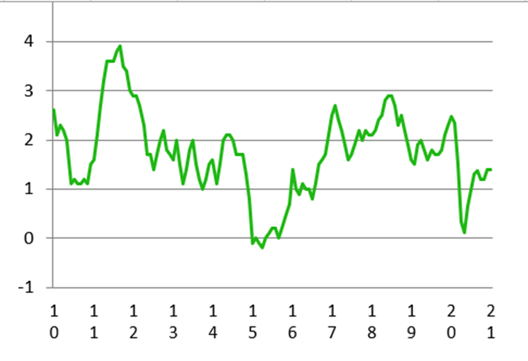 Consumer Price Index