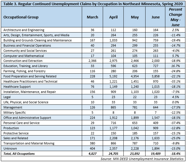 NE_Table3