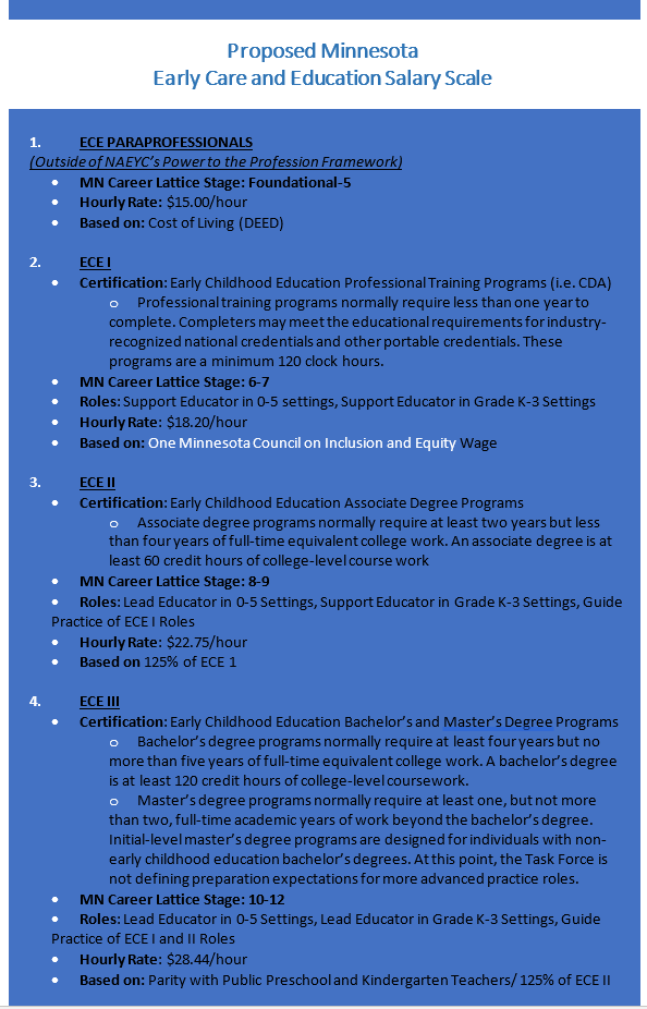 Proposed Minnesota Early Care and Education Salary Scale