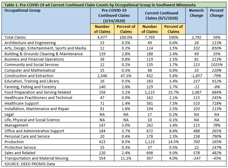 RS_Table1