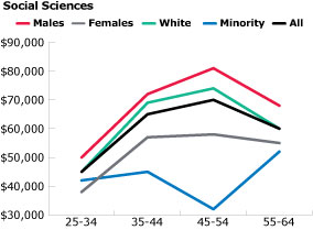 social-sciences