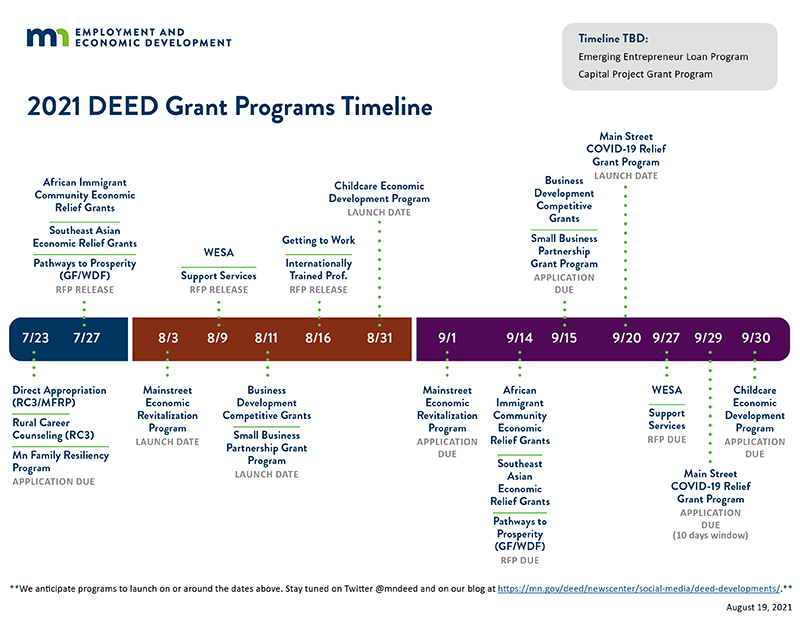 Timeline_Legislative Programs 2021_August19