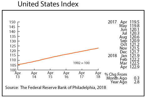 line graph- United States Index