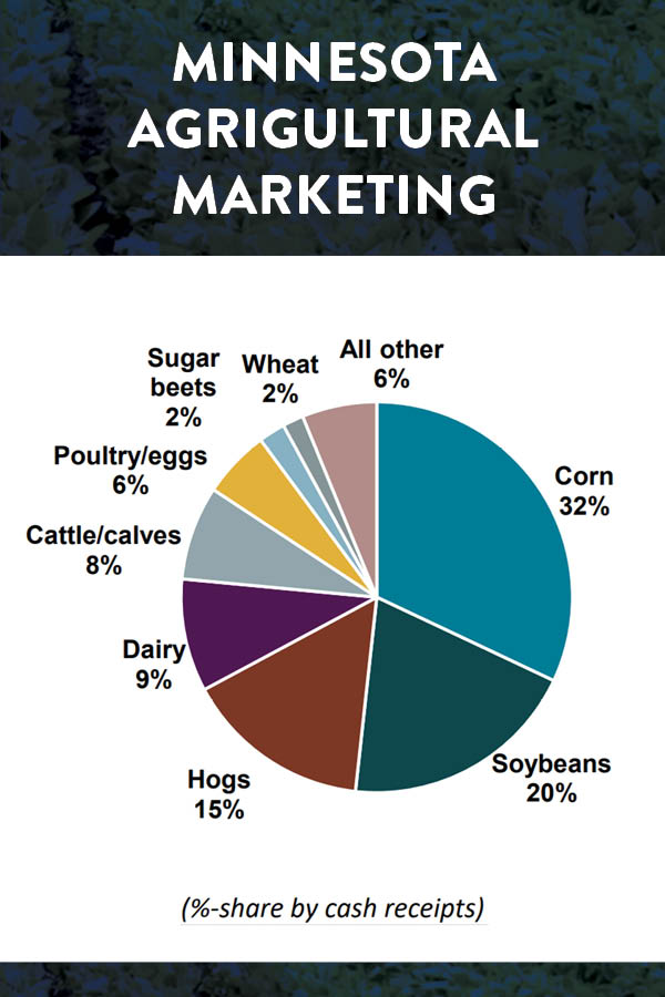 agricultural-products