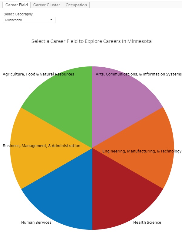 career-wheel