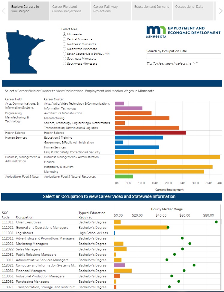 Screen shot of Career Pathways Tool