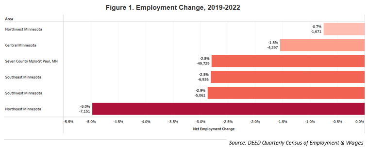 Employment Change