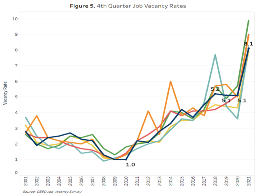 4th Quarter Job Vacancy Rates