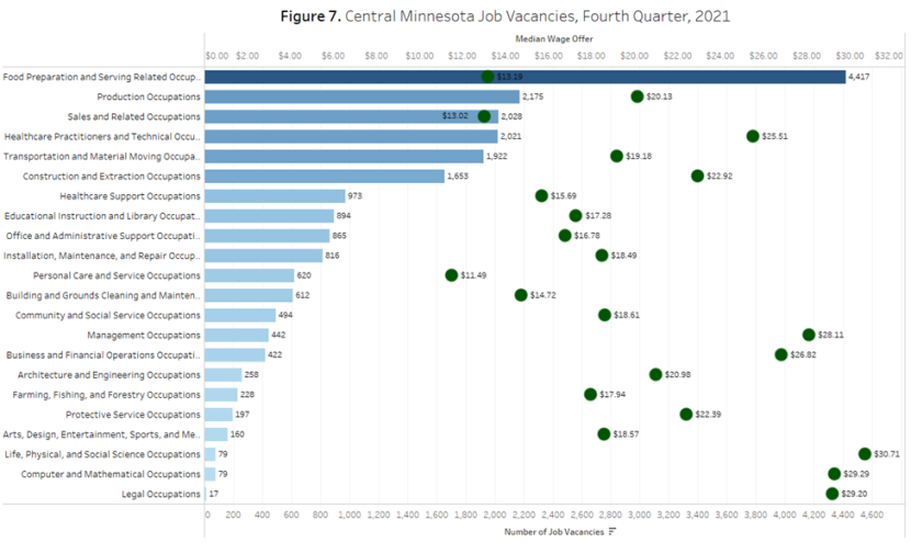 Central Minnesota Job Vacancies