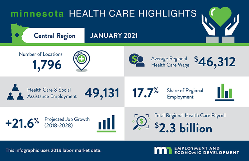 Minnesota Health Care Highlights