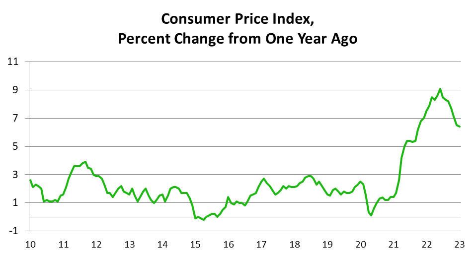 Consumer Price Index