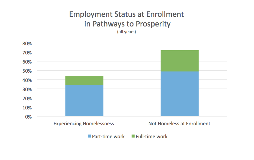 employment-status-p2p