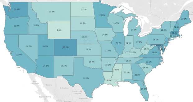 Percent of Workers who Primarily Worked from Home