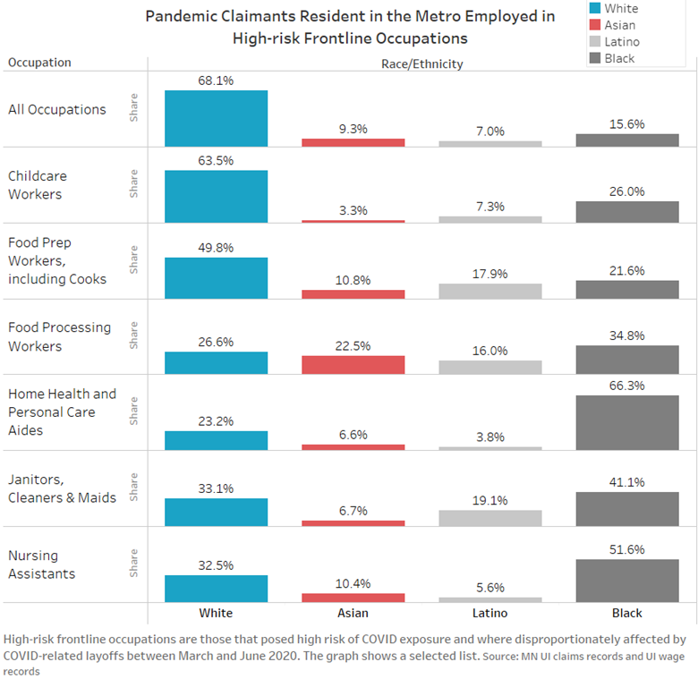 Pandemic Claimants Resident in the Metro employed in high-risk frontline occupations