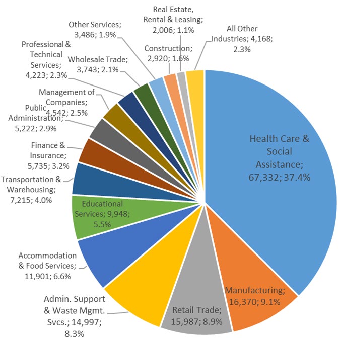 Jobs held by Black or African American Workers in Minnesota