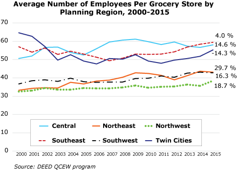 may-2016-grocery-fig1