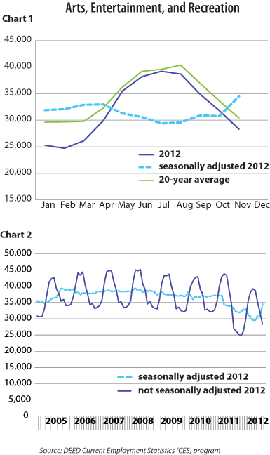 Chart 1